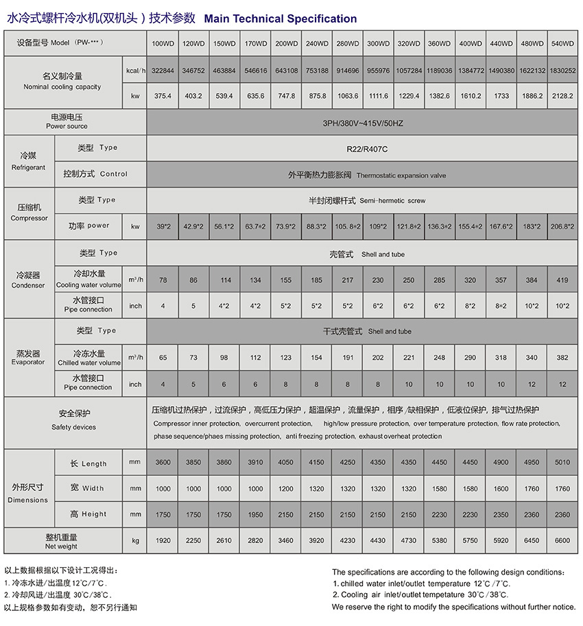 水冷式螺桿機(jī)技術(shù)參數(shù) 雙機(jī)頭.jpg